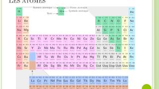 Atomes et molécules [upl. by Seroled]