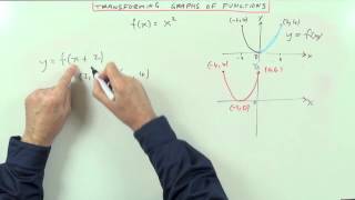 Transformations of Graphs of Functions [upl. by Enelcaj]