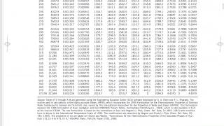 Thermodynamics  35 Using property tables for pure substances  fill in the blank chart [upl. by Reffotsirk]