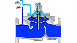 ClaVal 10001 Hytrol Main Valve Operating Principles [upl. by Llenal]