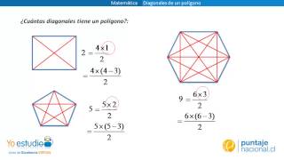 Matemática  Diagonales de un polígono [upl. by Olenolin]