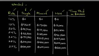 How to Calculate Your Federal Income Tax Liability  Personal Finance Series [upl. by Binky]