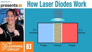 How Laser Diodes Work  The Learning Circuit [upl. by Teresa947]