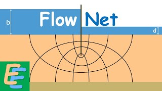 Flow Net [upl. by Haig]