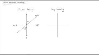 Compass bearings and true bearings [upl. by Enreval]