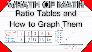 All About Ratio Tables and How to Graph Them [upl. by Eceinwahs]