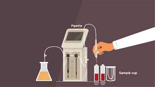 Gas Chromatography Explainer Video [upl. by Bari]