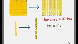 Base 10 Number System [upl. by Suiratnauq663]