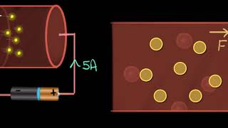 Drift velocity concept amp intuition  Electricity  Physics  Khan Academy [upl. by Narba]