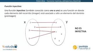 Matemática  Funciones inyectivas sobreyectivas y biyectivas [upl. by Labannah]