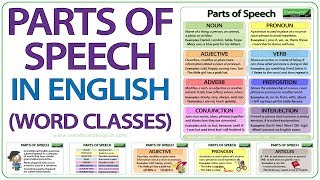 Parts of Speech in English  Word Classes  English Grammar Lesson [upl. by Macdonald673]