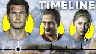 The Complete Uncharted Timeline  The Leaderboard [upl. by Howey]