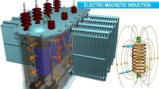 How does a Transformer work [upl. by Nybbor88]