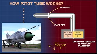 WORKING OF A PITOT TUBE [upl. by Macfadyn]