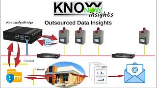 KnowNow  Step 3  Insights [upl. by Deane103]