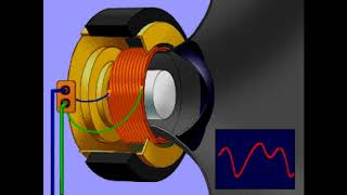 ¿Como funciona un Parlante o Bocina  Grandes Inventos  Unlimited [upl. by Cleasta]