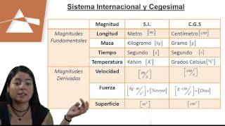 Física  Clase N°1  quotIntroducción a la Físicaquot [upl. by Ahseuqal]