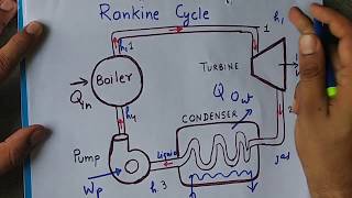 Rankine cycle Easily Explained in Hindi [upl. by Veljkov614]