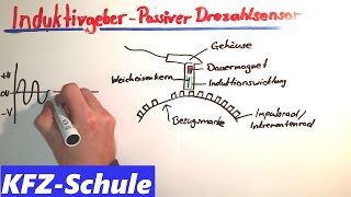 Induktivgeber  Kurbelwellensensor  Passiver Drehzahlsensor [upl. by Jenks851]