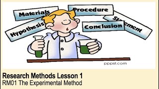 ALevel Psychology AQA Research Methods  The Experimental Method [upl. by Petra]