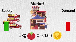 How Rupee Dollar Exchange Rate is decided [upl. by Akimas]