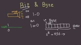 Bit and Byte Explained in 6 Minutes  What Are Bytes and Bits [upl. by Kopple309]