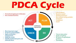 What is Continuous Improvement  4 Points to Create the CI culture [upl. by Terces]