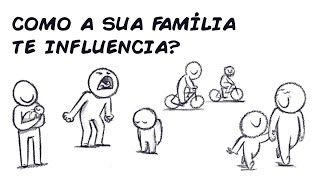 COMO A SUA FAMÍLIA TE INFLUENCIA [upl. by Burrows]