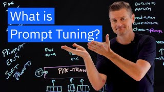 What is Prompt Tuning [upl. by Patrizius]