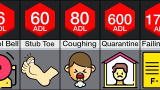 Comparison Most Annoying Things [upl. by Vial]