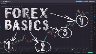 Forex Trading for Beginners [upl. by Aynodal573]