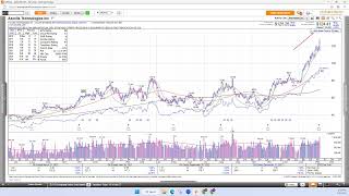 What is MarketSmith [upl. by Mikahs]