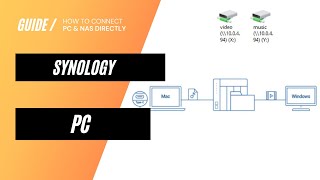 How to connect Synology NAS directly to a PC [upl. by Ecirtaed822]