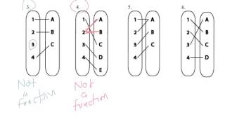 Function Definition and ManytoOne One to One Examples [upl. by Steffen575]