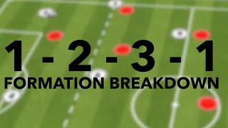 Breakdown of the 1231 Formation 7v7 [upl. by Oringa]