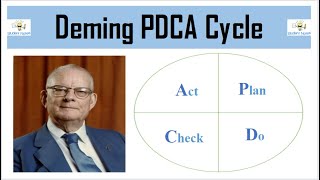 Deming’s 14 Points For Management  Explained [upl. by Iew654]