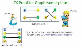 Zero Knowledge Protocols Part I cryptography [upl. by Emolas]