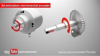 Incremental Encoder Shaft Encoder how it works [upl. by Iddet]